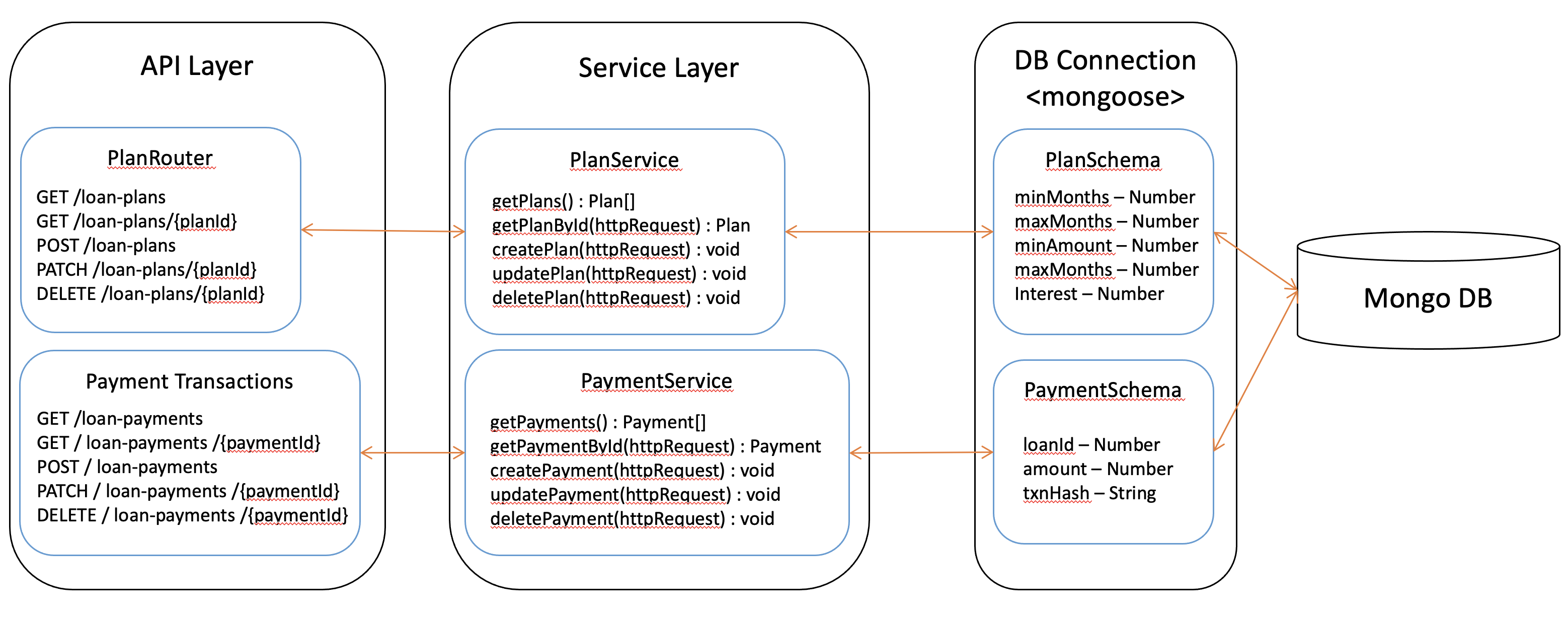 ../_images/bank-server-architecture.png