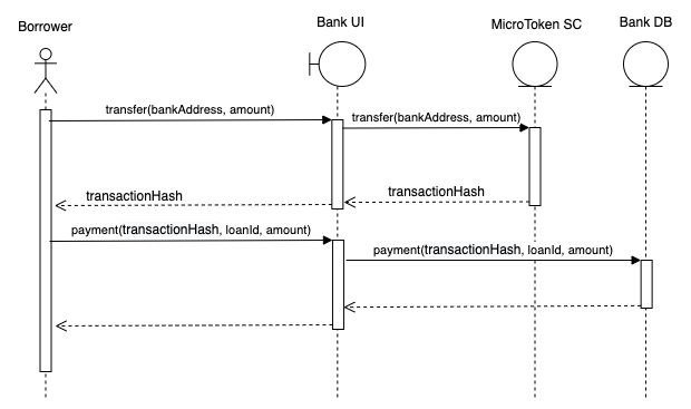 ../_images/loan_pay_back_sequence_diagram.png