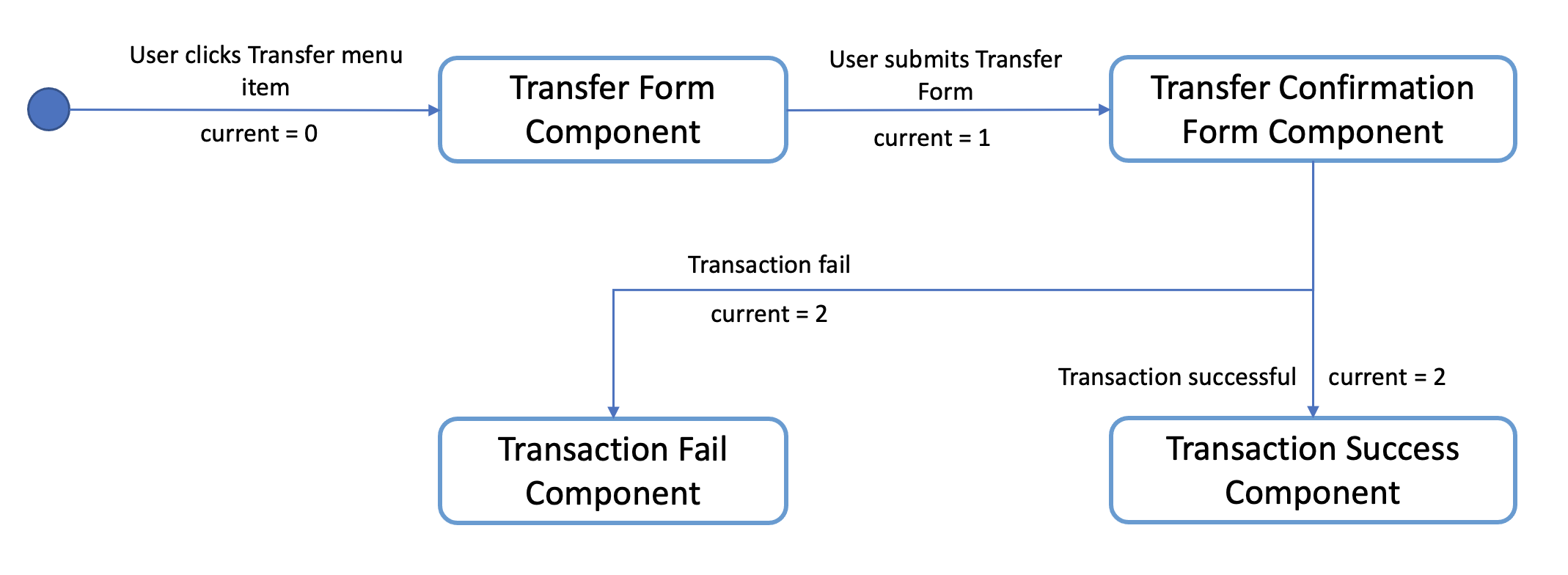 ../_images/transaction_controller.png