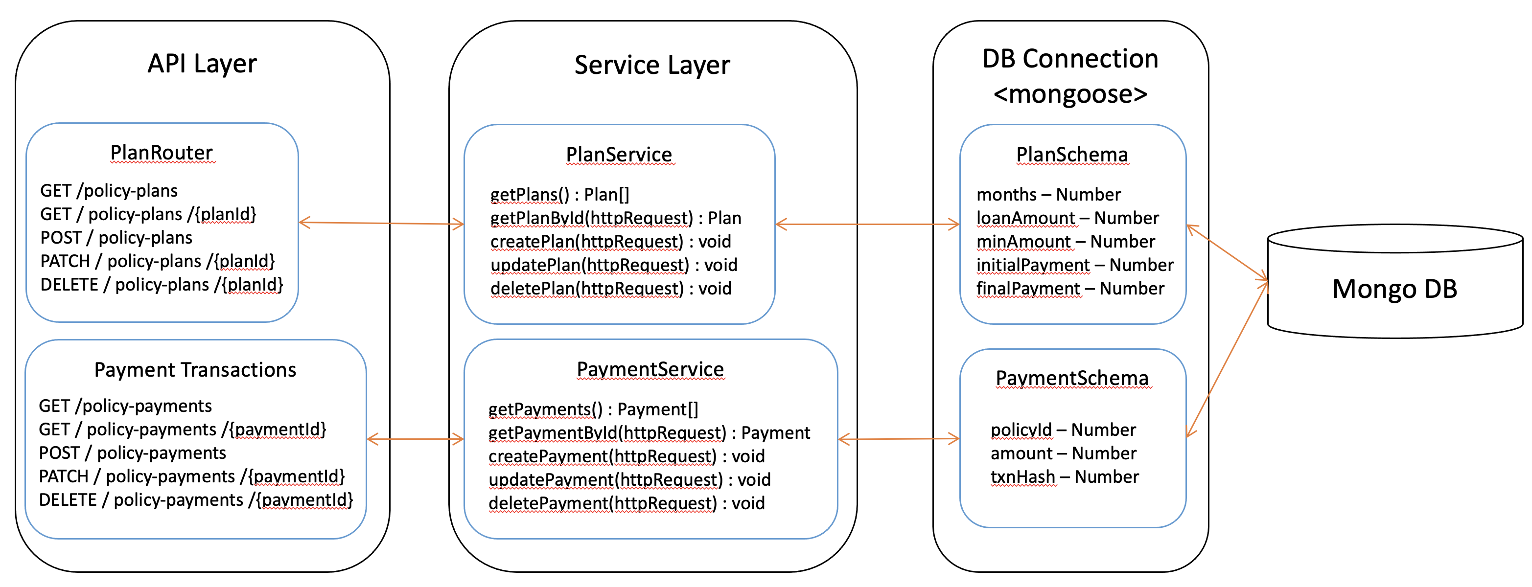 ../_images/insurance_server_architecture.png