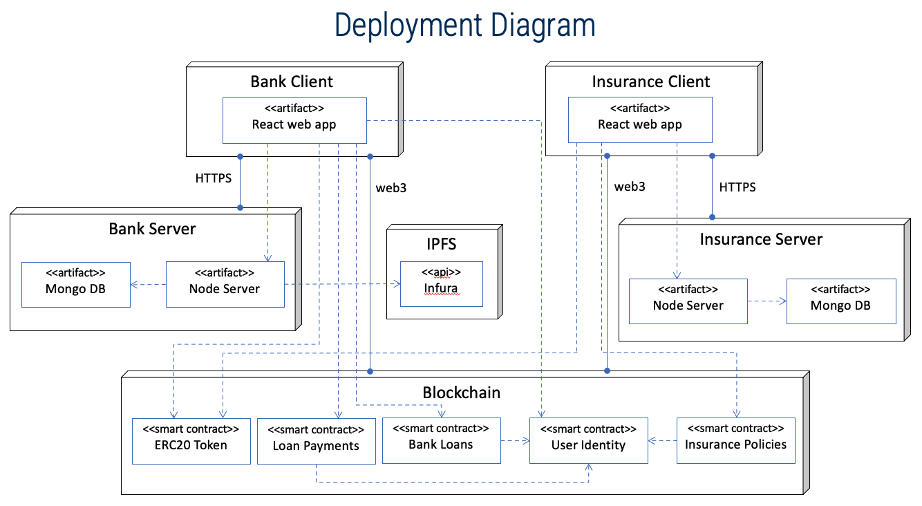 ../_images/deployment.png